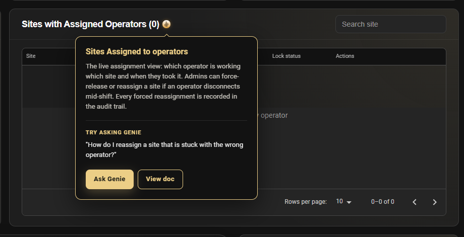 Sites with Assigned Operators help tooltip