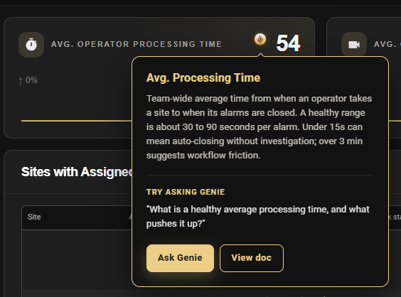 Average Operator Processing Time help tooltip