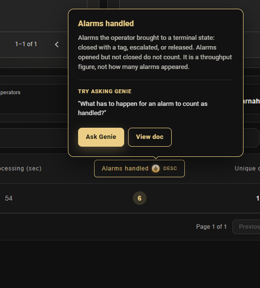 Alarms Handled help tooltip